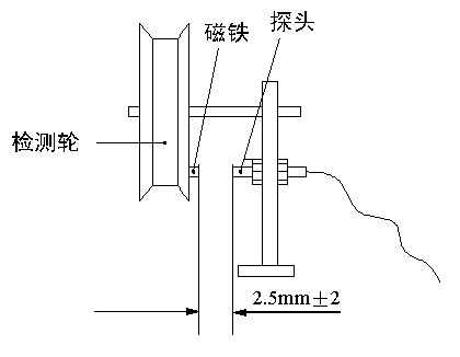 電子計(jì)米器EC--5108型