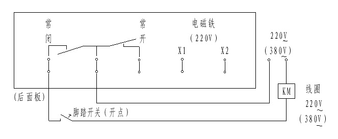 電子計(jì)米器EC--5108型